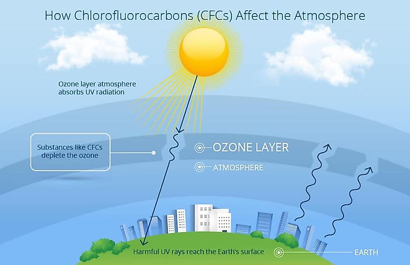 ozone layer diagram