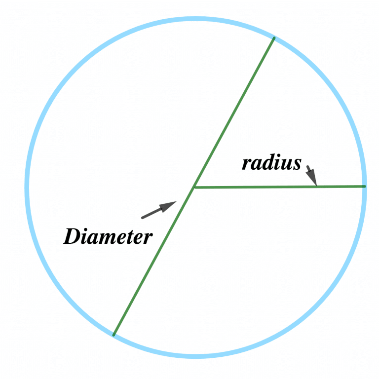diameter of circle