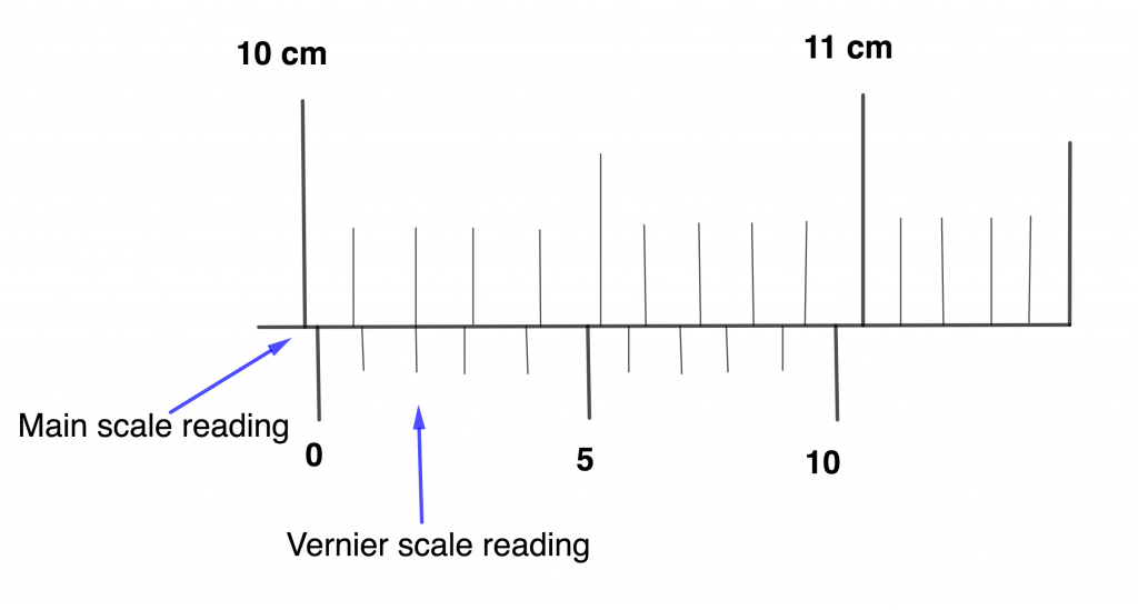 Main Scale And Vernier Scale | vlr.eng.br